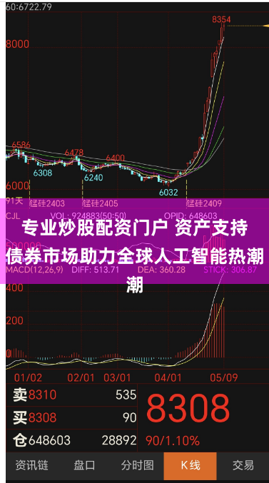 专业炒股配资门户 资产支持债券市场助力全球人工智能热潮