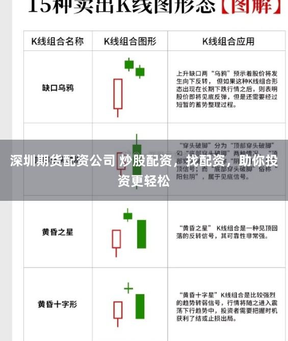 深圳期货配资公司 炒股配资，找配资，助你投资更轻松
