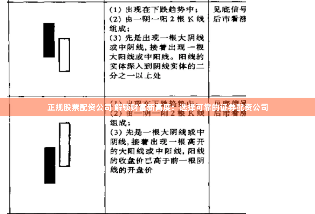 正规股票配资公司 解锁财富新高度：选择可靠的证券配资公司
