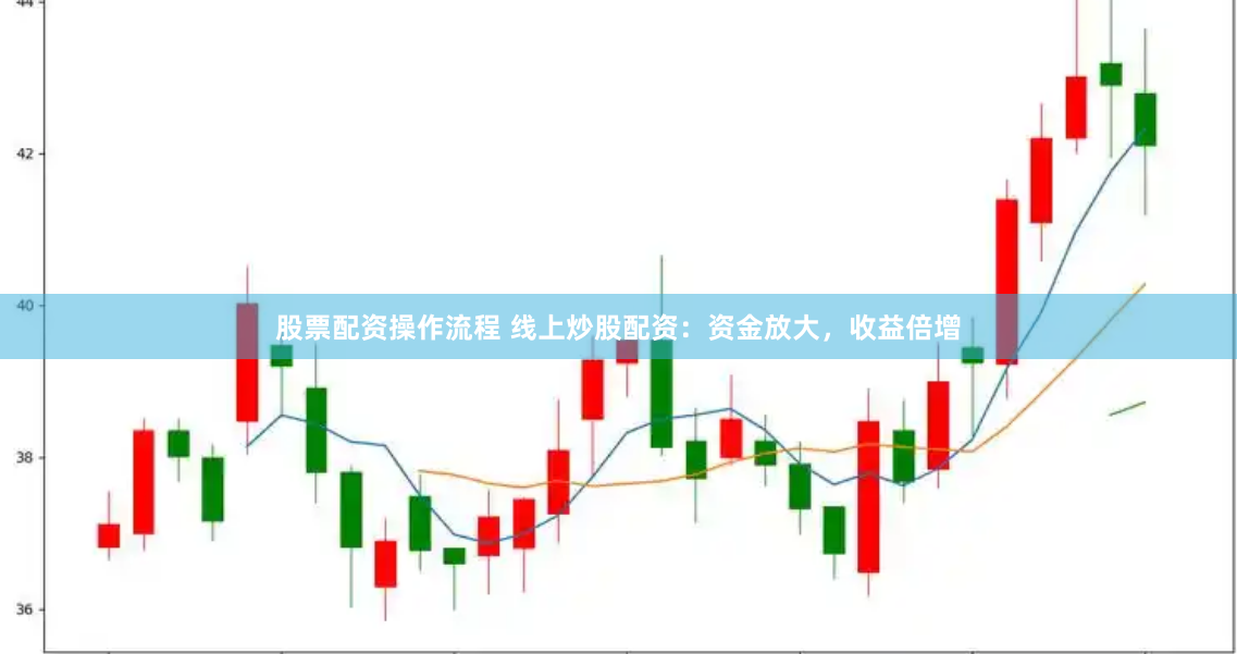 股票配资操作流程 线上炒股配资：资金放大，收益倍增