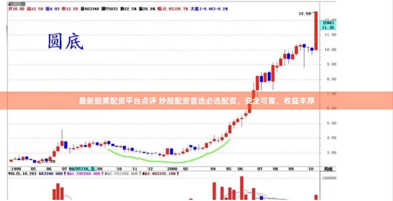 最新股票配资平台点评 炒股配资首选必选配资,安全可靠,收益丰厚