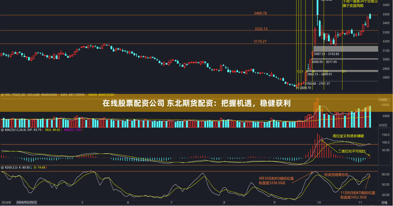 在线股票配资公司 东北期货配资：把握机遇，稳健获利