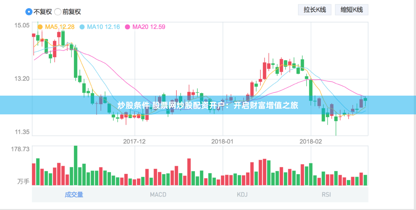 炒股条件 股票网炒股配资开户：开启财富增值之旅