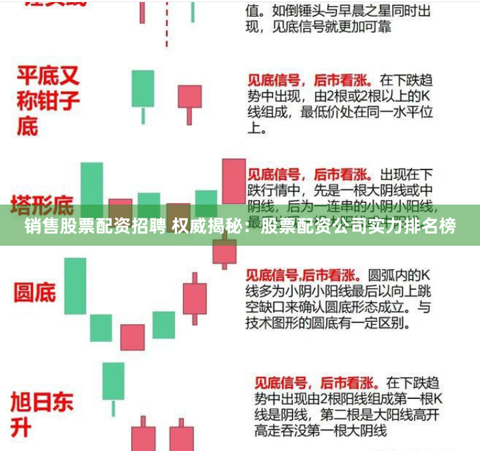 销售股票配资招聘 权威揭秘：股票配资公司实力排名榜
