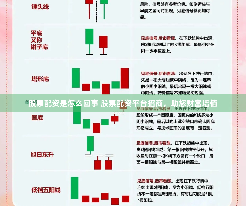 股票配资是怎么回事 股票配资平台招商，助您财富增值