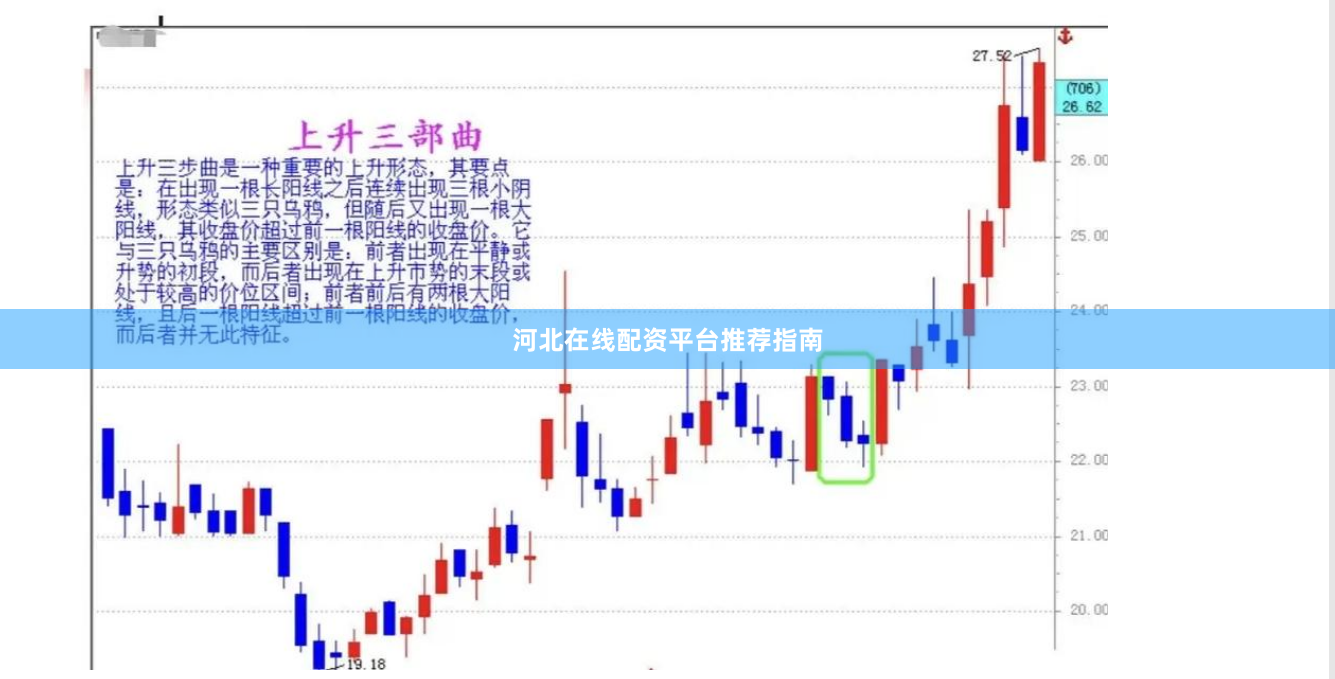 河北在线配资平台推荐指南