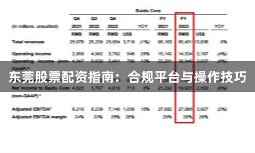 东莞股票配资指南：合规平台与操作技巧