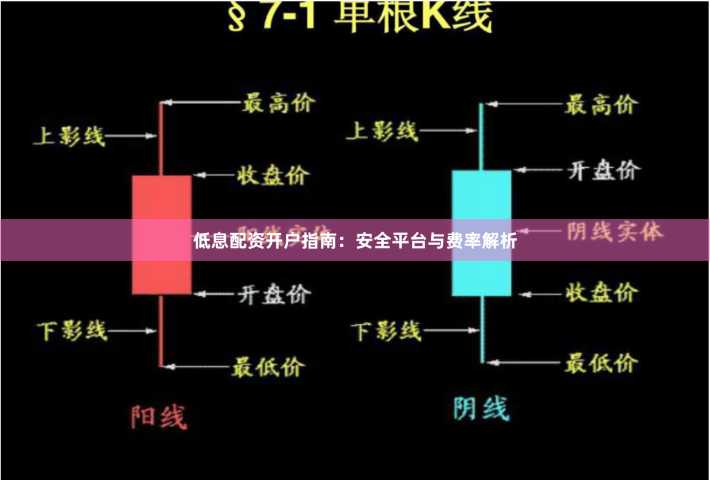 低息配资开户指南：安全平台与费率解析