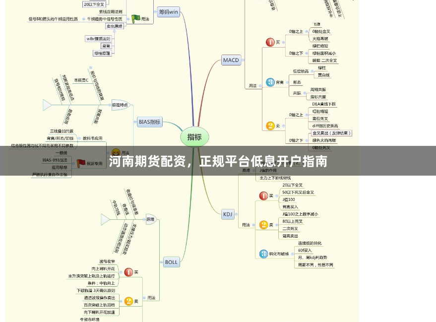 河南期货配资，正规平台低息开户指南