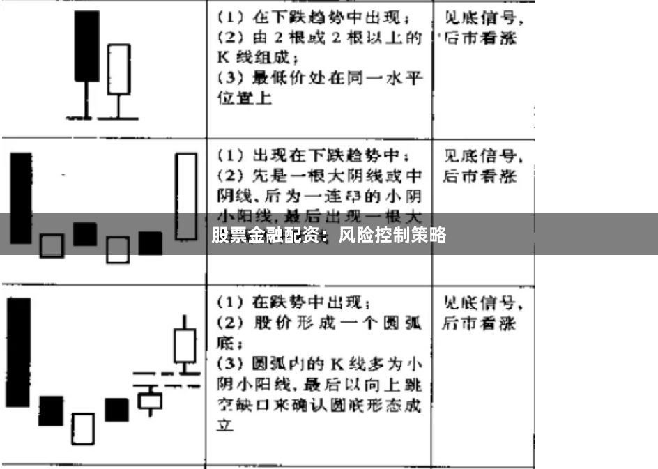 股票金融配资：风险控制策略